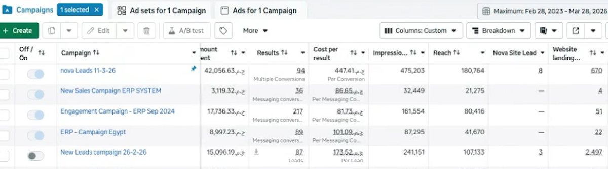Meta Ads Manager campaign table for Nova HR