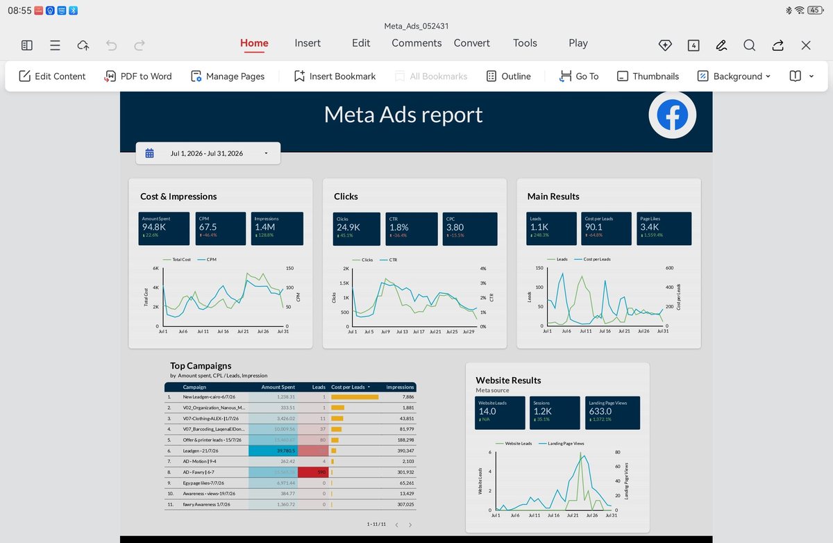 Meta Ads performance report for Nard POS